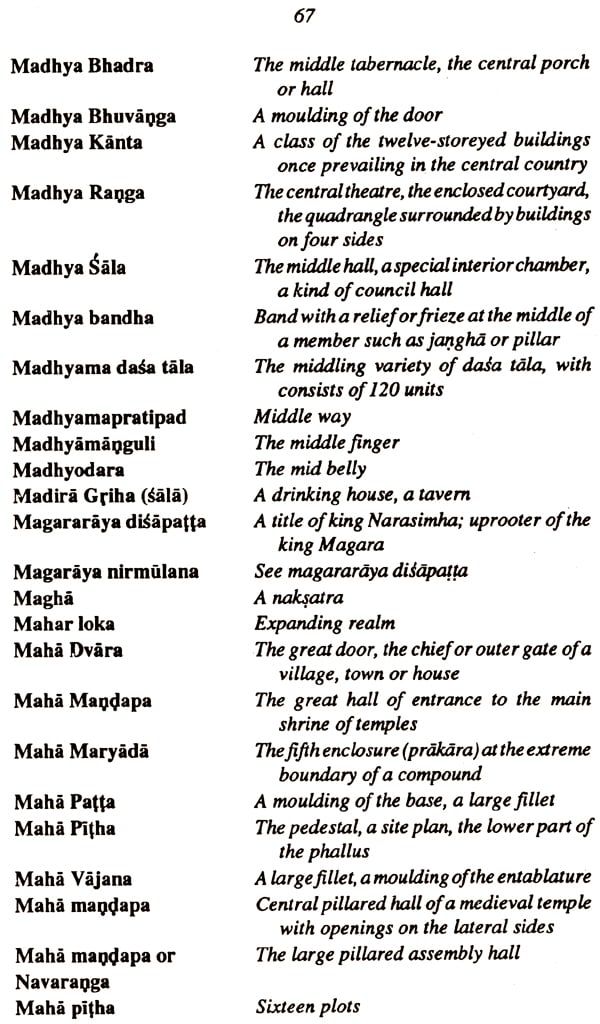 A Glossary of Indian Art and Archaelogy (Asian Art and Archaeology Series) - Retail Maharaj