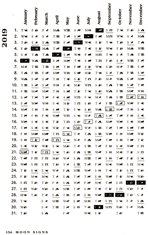 Moon Signs - Retail Maharaj