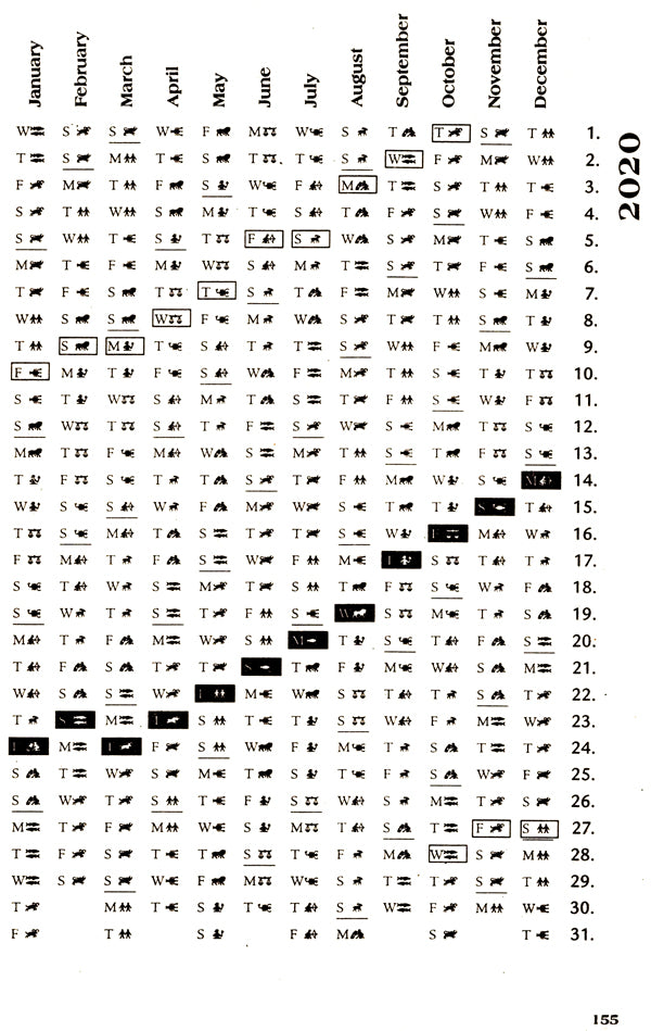 Moon Signs - Retail Maharaj