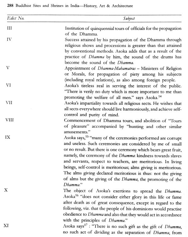 Buddhist Sites And Shrines In India : History Art And Architecture - Retail Maharaj