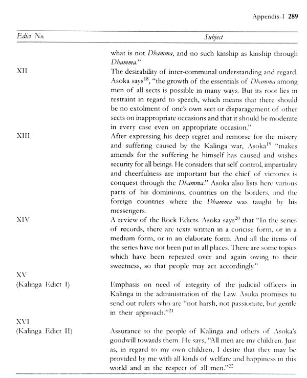 Buddhist Sites And Shrines In India : History Art And Architecture - Retail Maharaj