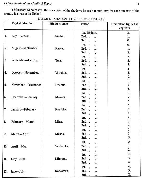 Hindu Architecture: Vastu and Silpa Sastra (PB) - Retail Maharaj