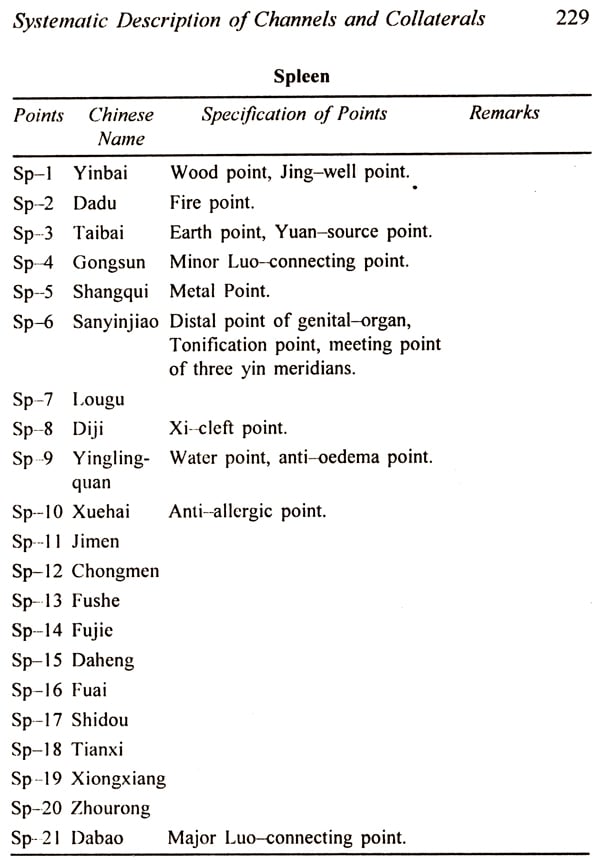 Principles and Practice of Acupuncture (Set of 2 Volumes) - Retail Maharaj