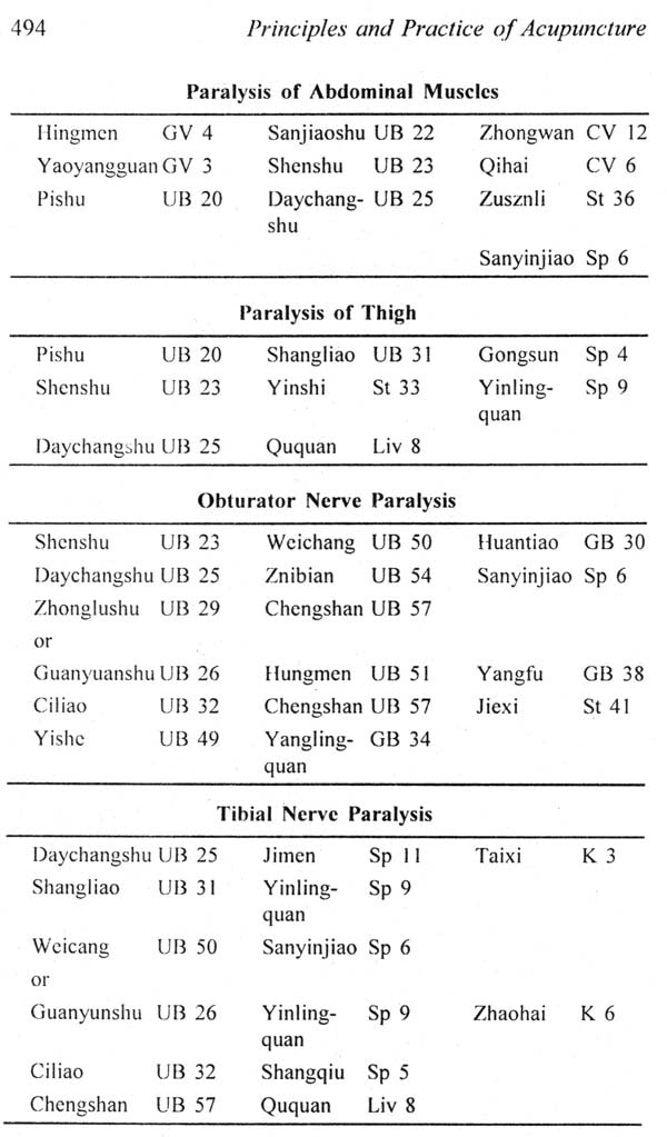 Principles and Practice of Acupuncture (Set of 2 Volumes) - Retail Maharaj