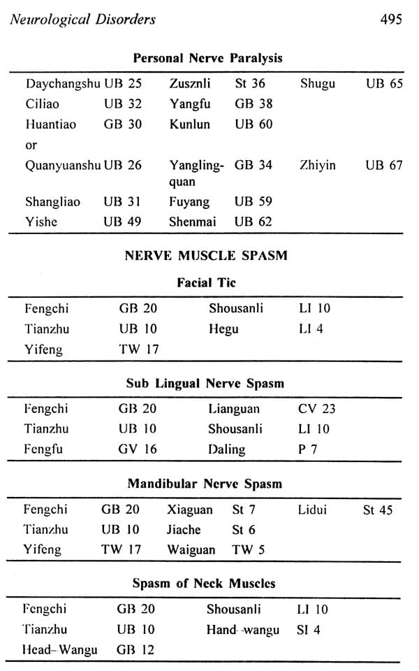 Principles and Practice of Acupuncture (Set of 2 Volumes) - Retail Maharaj