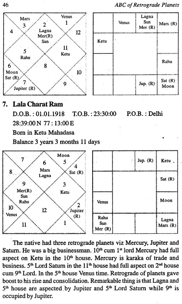 ABC of Retrograde Planets - Retail Maharaj