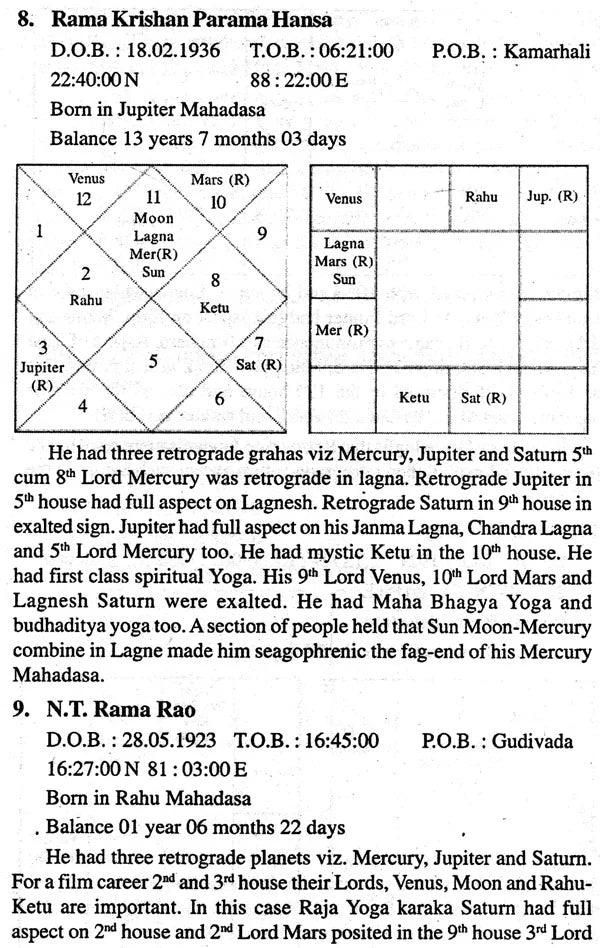 ABC of Retrograde Planets - Retail Maharaj