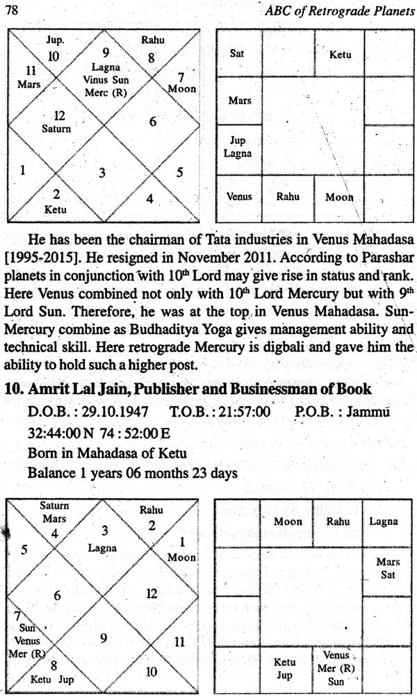 ABC of Retrograde Planets - Retail Maharaj