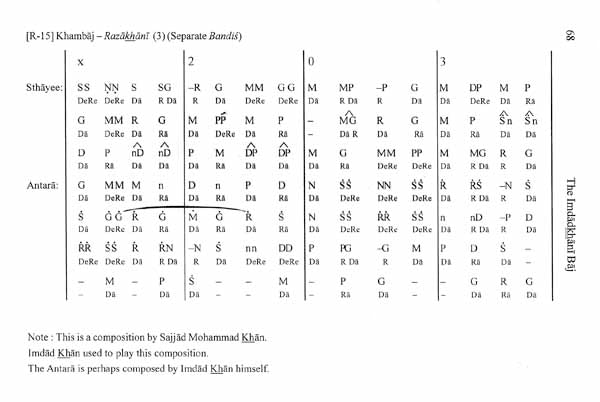 The Imdadkhani Baj- India's Premier Sitar Gharana (With CD Inside) - Retail Maharaj