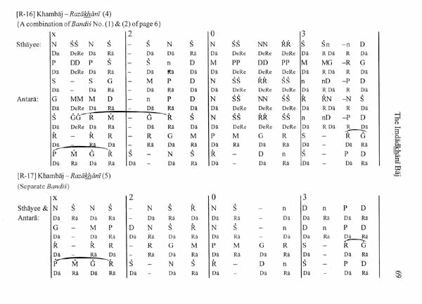 The Imdadkhani Baj- India's Premier Sitar Gharana (With CD Inside) - Retail Maharaj