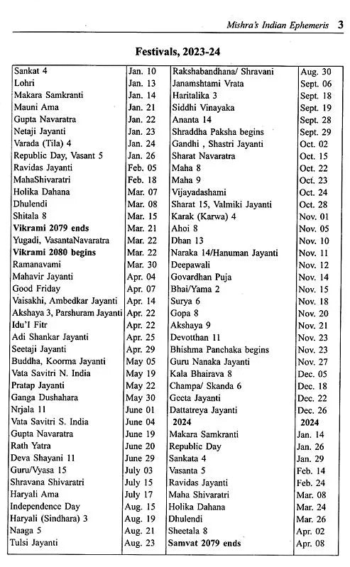 राष्ट्रीय राजधानी पञ्चाङ्ग संवत्- Rashtriya Rajdhani Panchangam Samvat 2080- Mishra's Indian Ephemeris 2023 (Chitrapaksha Ayanamsha) - Retail Maharaj