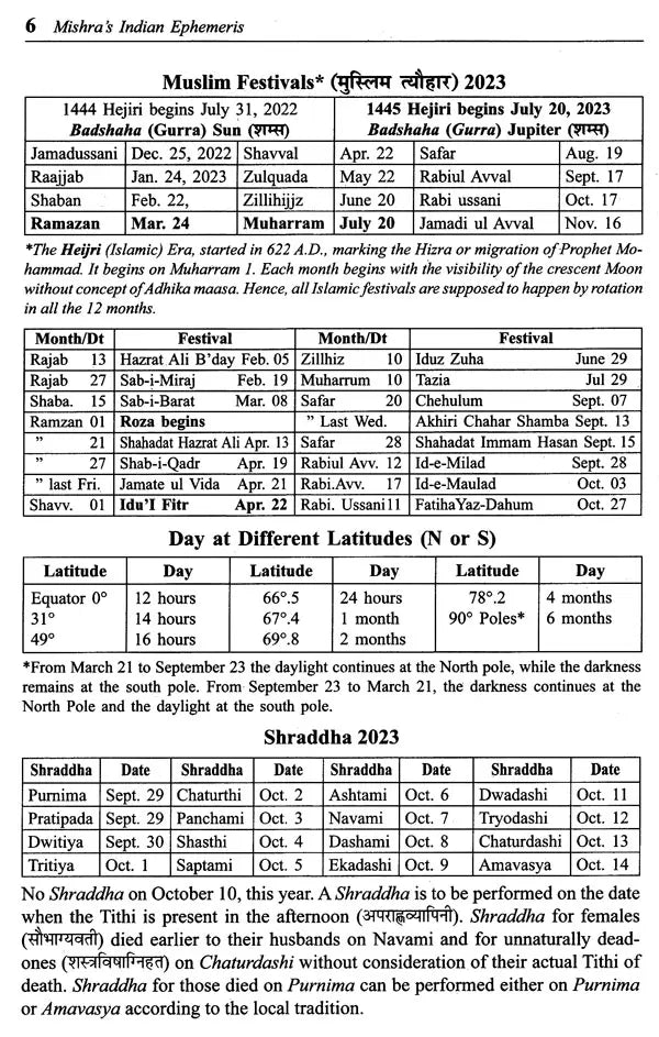 राष्ट्रीय राजधानी पञ्चाङ्ग संवत्- Rashtriya Rajdhani Panchangam Samvat 2080- Mishra's Indian Ephemeris 2023 (Chitrapaksha Ayanamsha) - Retail Maharaj