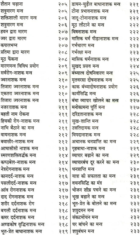 शाबरमन्त्रसागर: गोपनीय एव अदभुत शाबर मंत्रो का दुर्लभ संग्रह (Collection of Secret and Wonderous Shabar Mantras) - Shabar Mantra Sagar (Vol. 1) - Retail Maharaj