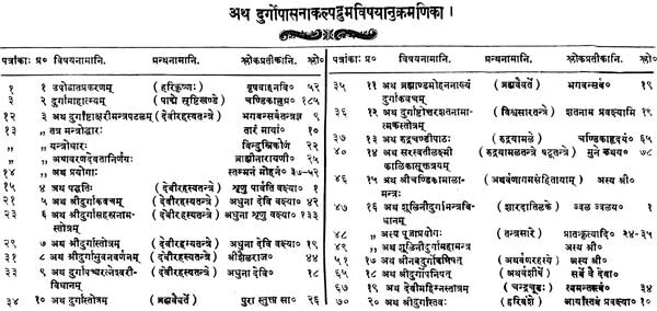 Shri Durga Upasana Kalpadrum Adhyaya - Retail Maharaj