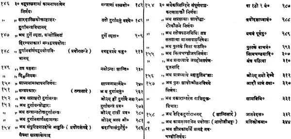 Shri Durga Upasana Kalpadrum Adhyaya - Retail Maharaj