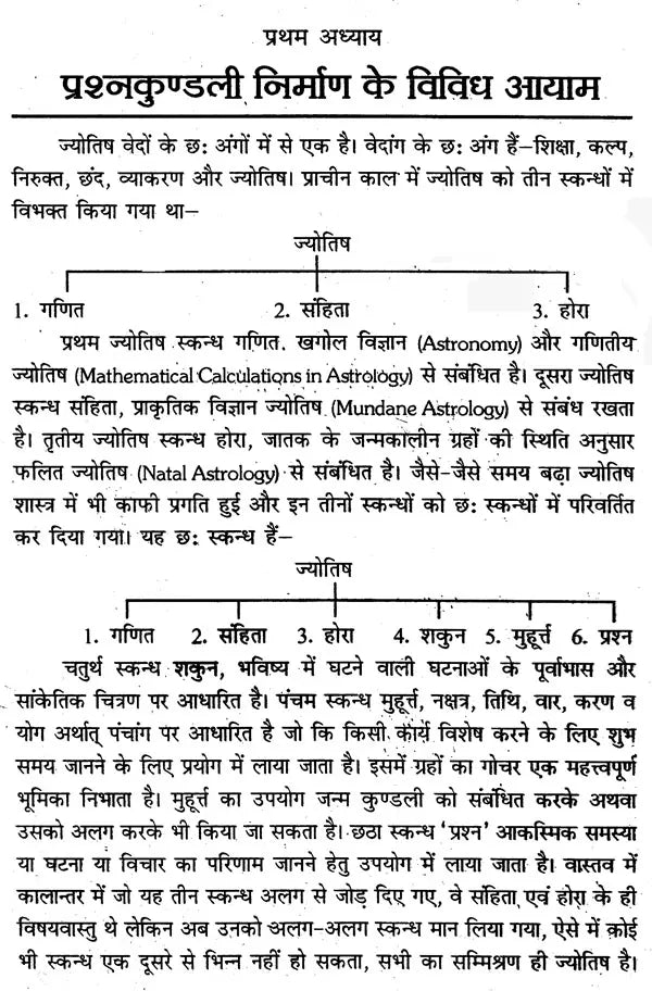 प्रश्नज्योतिष के पाँच पुष्प: The Five Flowers of Prashna Jyotish - Retail Maharaj