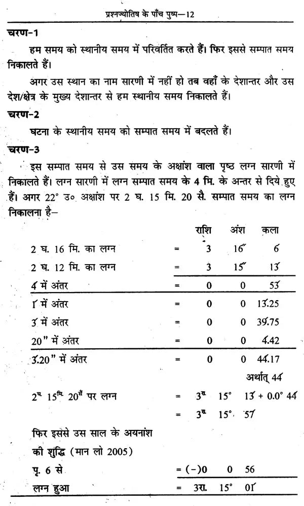 प्रश्नज्योतिष के पाँच पुष्प: The Five Flowers of Prashna Jyotish - Retail Maharaj
