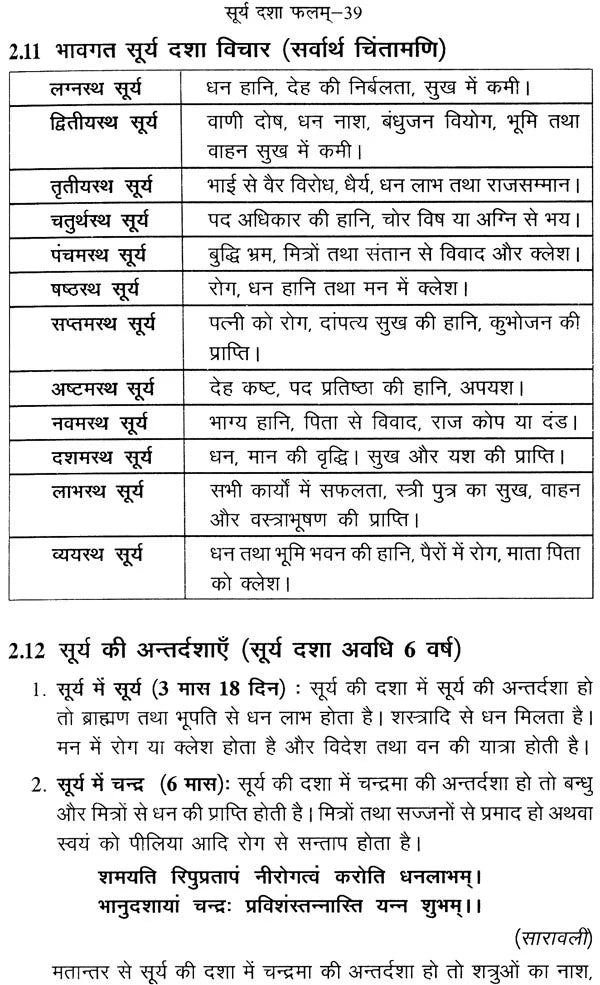 दशा फल विचार (योगिनी दशा, अष्टवर्ग और गोचर फल): Dasa Phal Vichar (Yogini Dasa, Astakvarg aur Gochar Phal) - Retail Maharaj