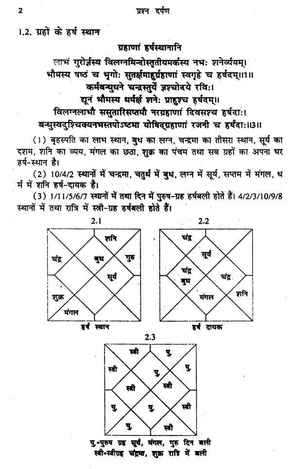 प्रश्न दर्पण: Prashna Darpan - Retail Maharaj