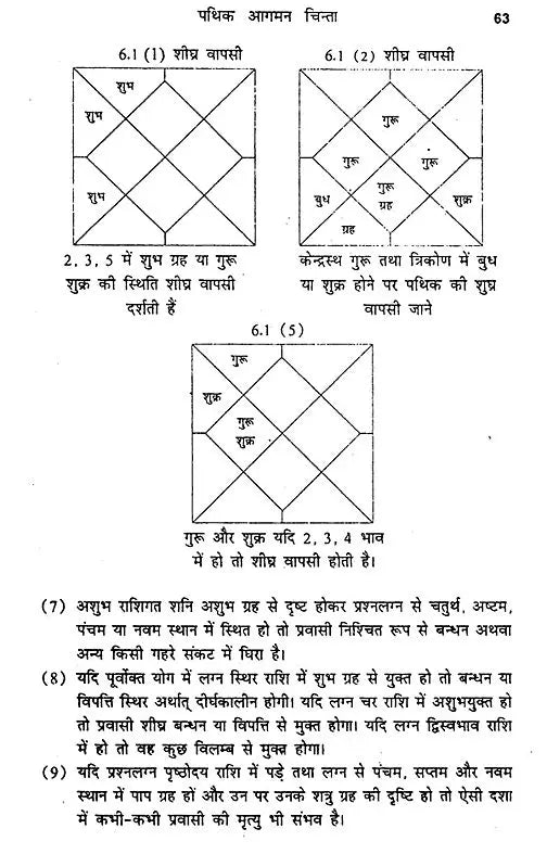 प्रश्न दर्पण: Prashna Darpan - Retail Maharaj