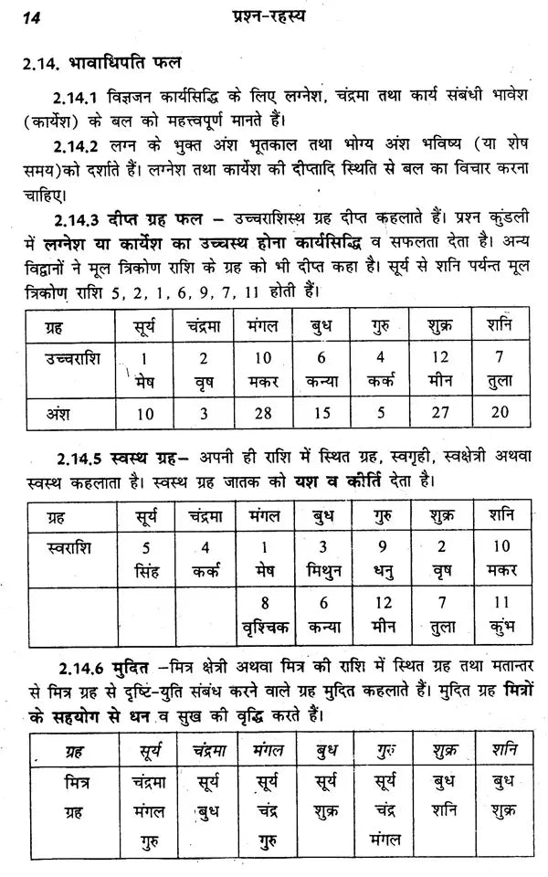 प्रश्न रहस्य: The Secret of Prashnas - Retail Maharaj