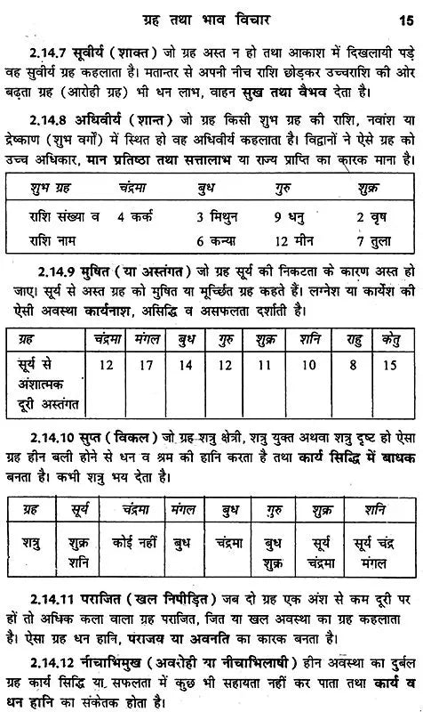 प्रश्न रहस्य: The Secret of Prashnas - Retail Maharaj