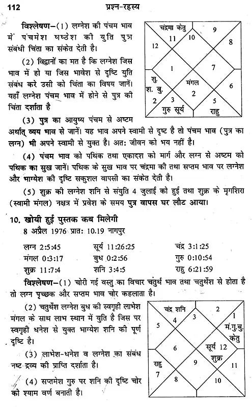 प्रश्न रहस्य: The Secret of Prashnas - Retail Maharaj