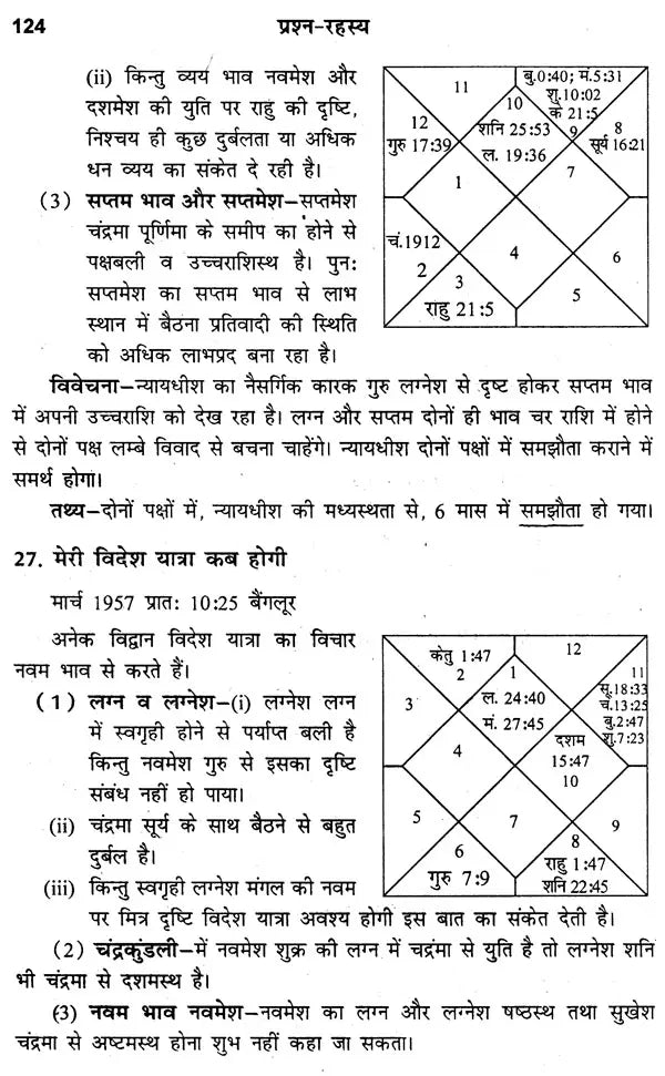 प्रश्न रहस्य: The Secret of Prashnas - Retail Maharaj