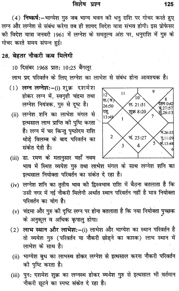 प्रश्न रहस्य: The Secret of Prashnas - Retail Maharaj