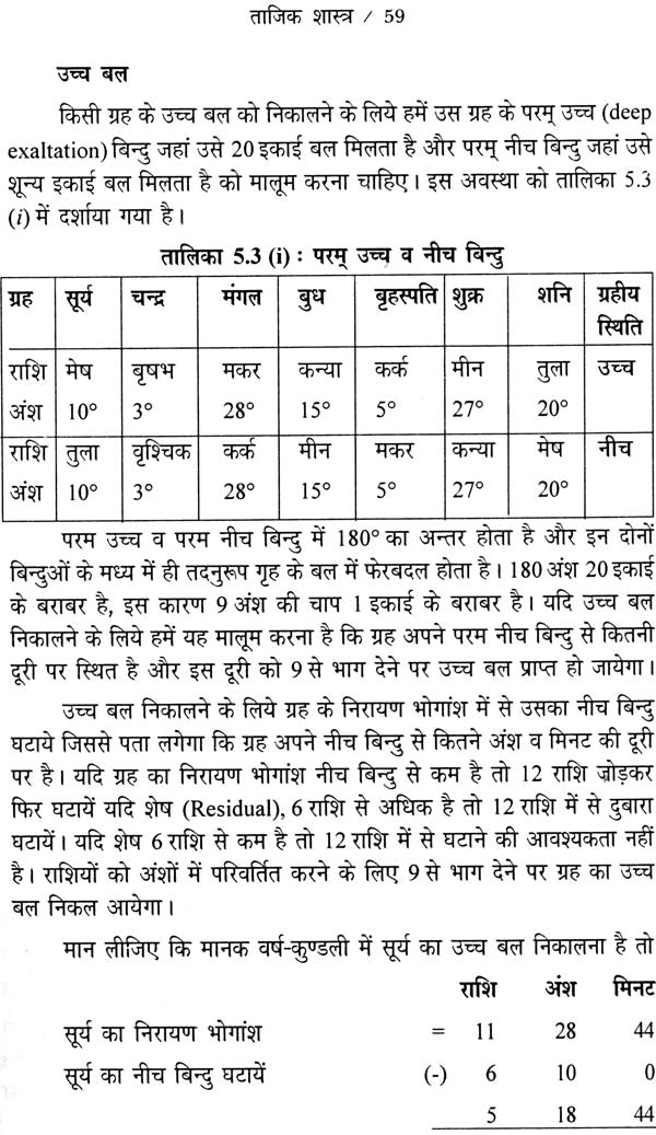 ताजिकशास्त्र (वर्षफल की एकमात्र संदर्शिका): Tajik Shastra - Retail Maharaj