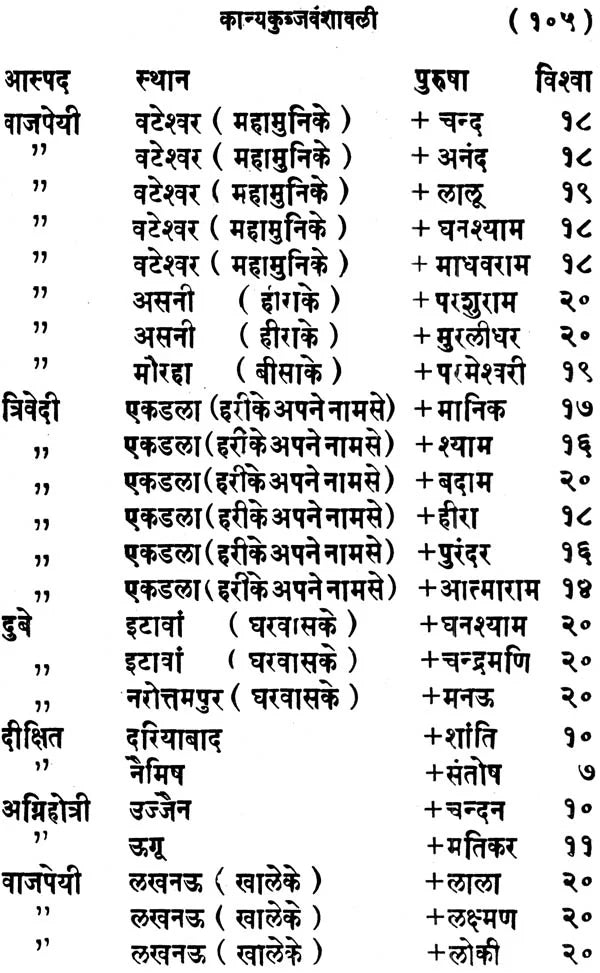 Kanyakubja Vanshavali (Kanya Kubja Prabodhini) - Retail Maharaj