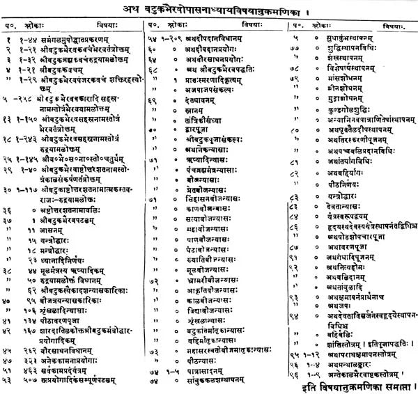 Shri Batuk Bhairava Upasana - Retail Maharaj