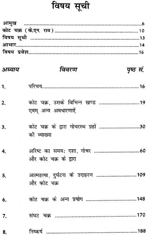 कोट चक्र और संघट चक्र: Kota Chakra and Sanghat Chakra - Retail Maharaj