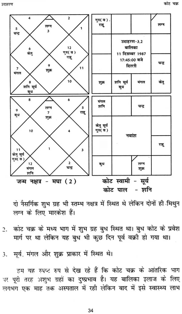 कोट चक्र और संघट चक्र: Kota Chakra and Sanghat Chakra - Retail Maharaj
