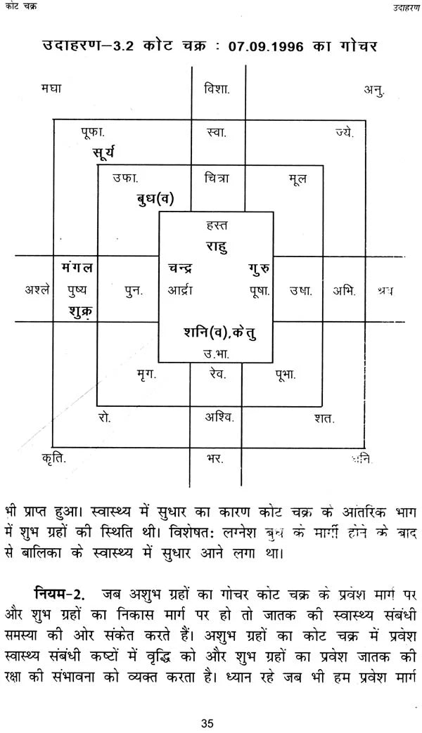 कोट चक्र और संघट चक्र: Kota Chakra and Sanghat Chakra - Retail Maharaj