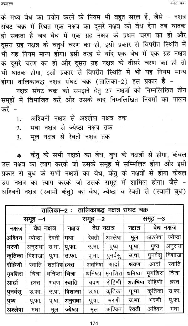 कोट चक्र और संघट चक्र: Kota Chakra and Sanghat Chakra - Retail Maharaj