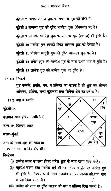 भावफल विचार: Bhavaphala Vichar (Set of 2 Volumes) - Retail Maharaj
