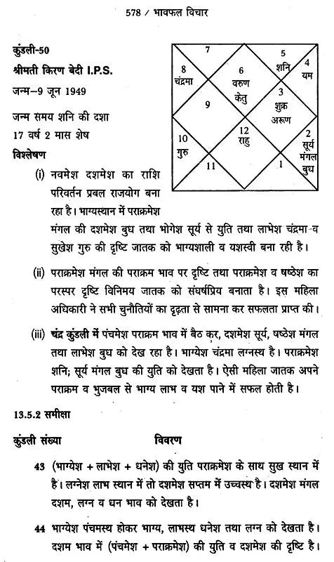 भावफल विचार: Bhavaphala Vichar (Set of 2 Volumes) - Retail Maharaj