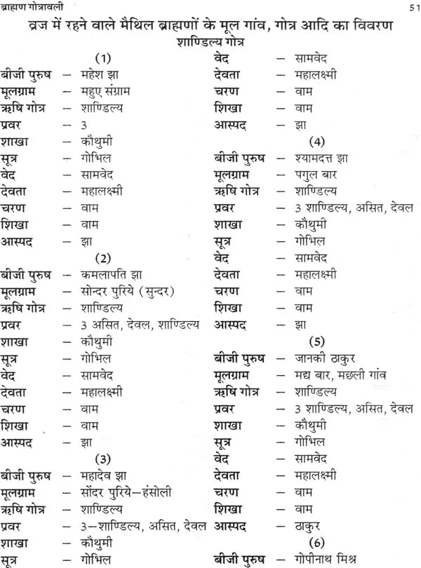 ब्राह्मण गोत्रावली: Gotravali of Brahmins - Retail Maharaj