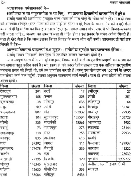 ब्राह्मण गोत्रावली: Gotravali of Brahmins - Retail Maharaj