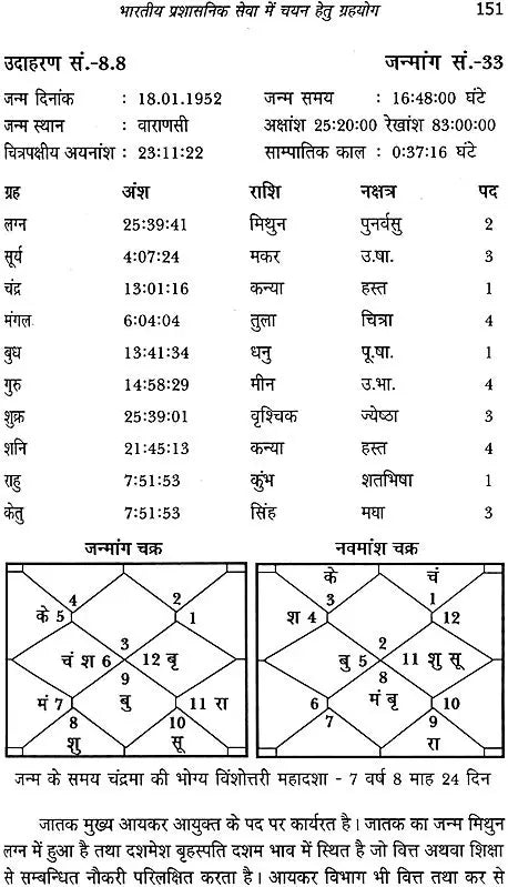 व्यावसायिका: Profession - Retail Maharaj