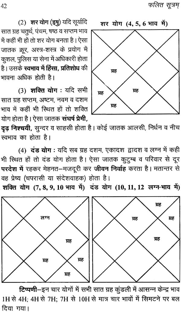 फलित सूत्रम: Phalit Sutra - Retail Maharaj