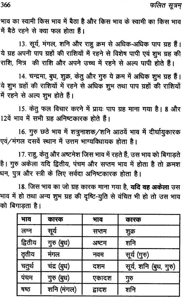 फलित सूत्रम: Phalit Sutra - Retail Maharaj