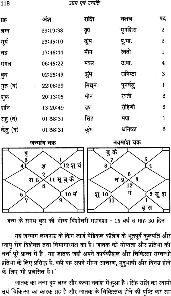 उद्यम और उन्नति: Enterprises and Progress - Retail Maharaj