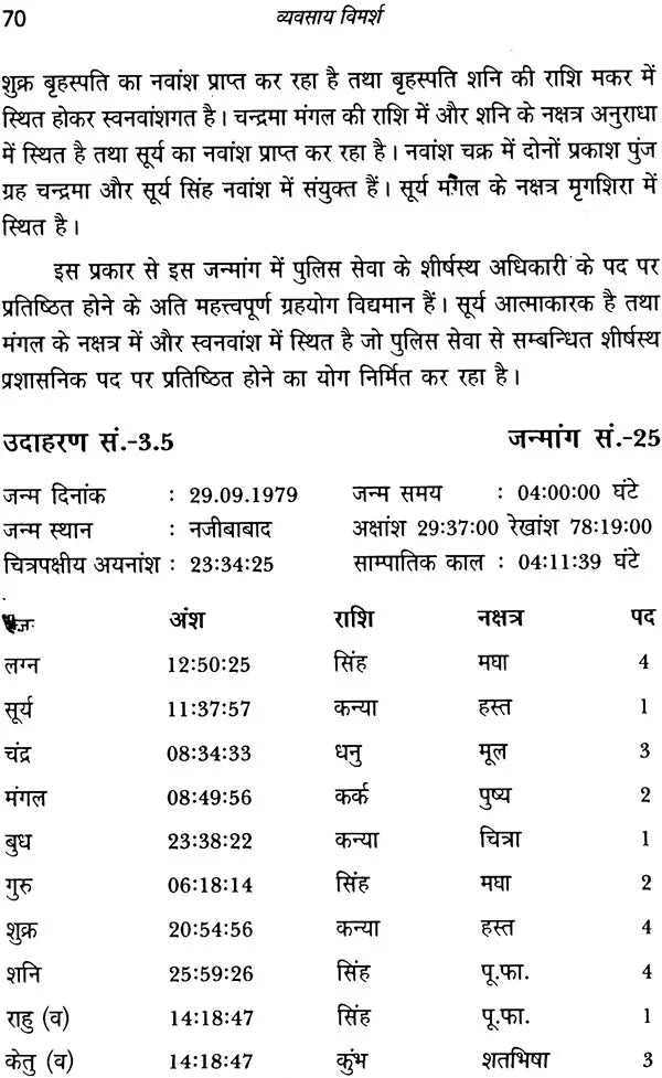 व्यवसाय विमर्श: Business Consultations - Retail Maharaj