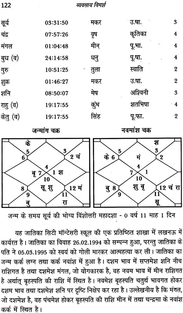 व्यवसाय विमर्श: Business Consultations - Retail Maharaj