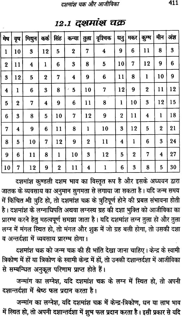 व्यवसाय विमर्श: Business Consultations - Retail Maharaj