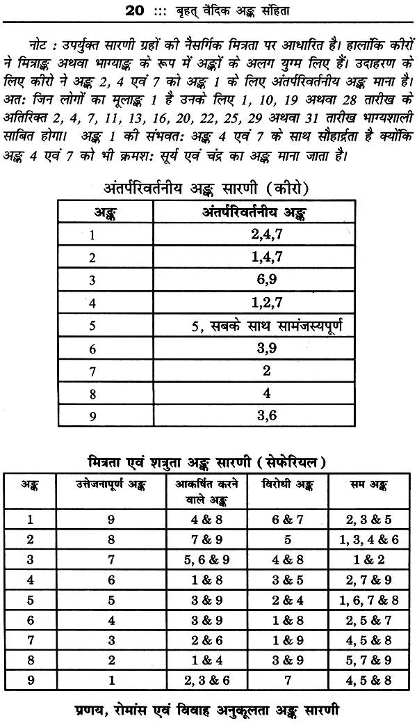 बृहत् वैदिक अंक संहिता: Brihat Vedik Anka Samhita (Set of 2 Volumes) - Retail Maharaj