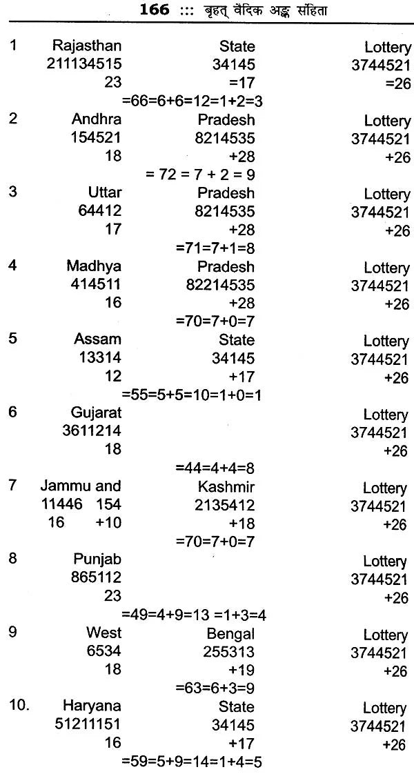 बृहत् वैदिक अंक संहिता: Brihat Vedik Anka Samhita (Set of 2 Volumes) - Retail Maharaj