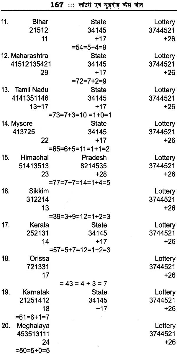 बृहत् वैदिक अंक संहिता: Brihat Vedik Anka Samhita (Set of 2 Volumes) - Retail Maharaj